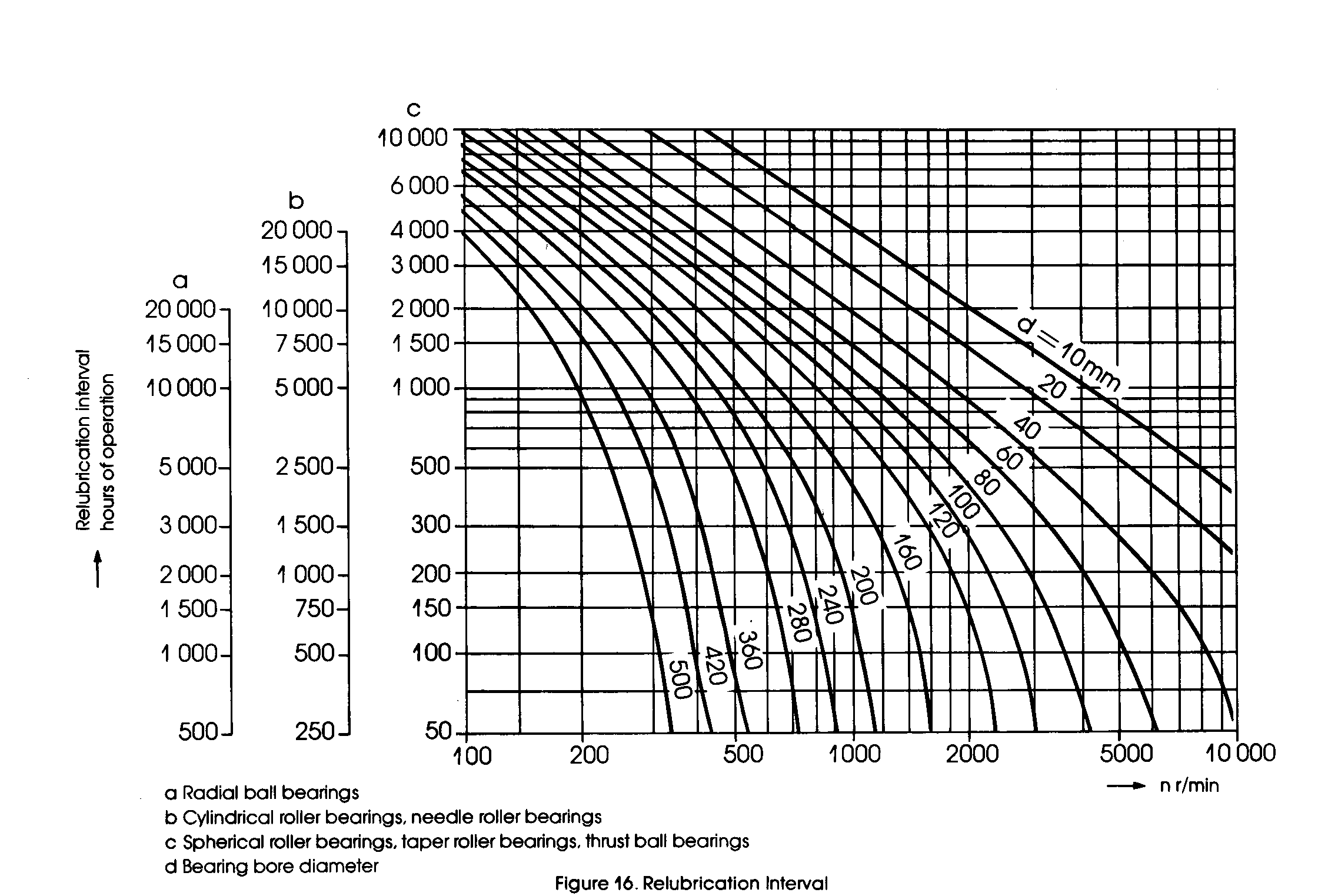 our-lube-chart.png